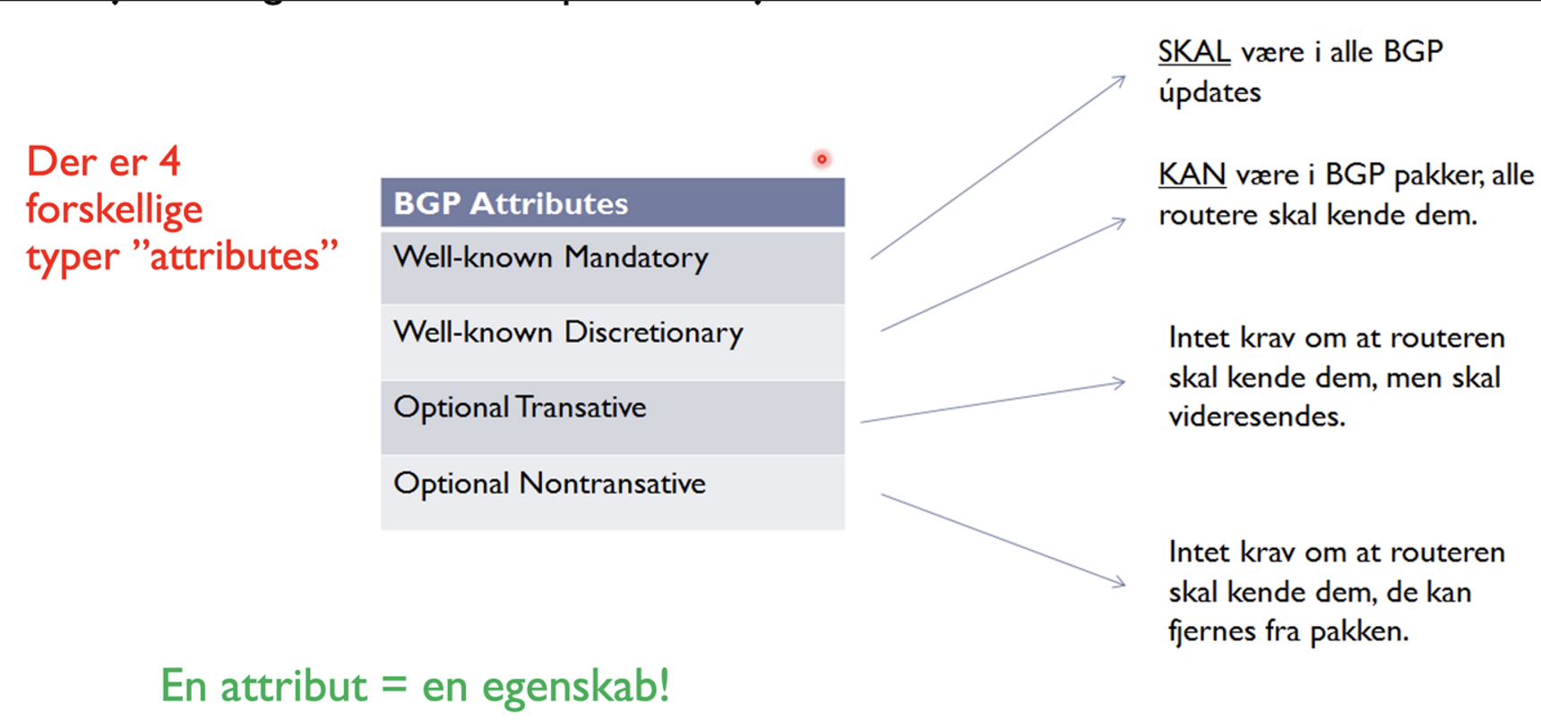 BGP best-path attribute comparison