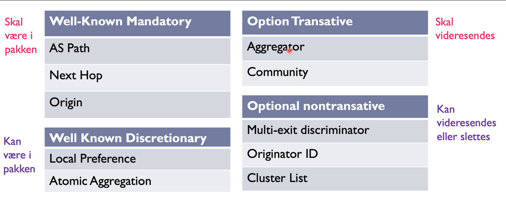 BGP session states