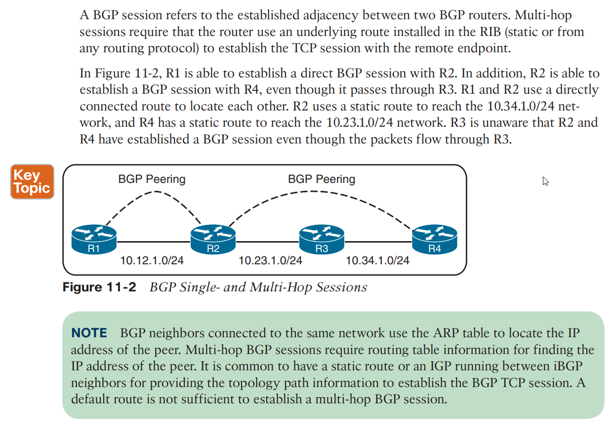 BGP peering setup