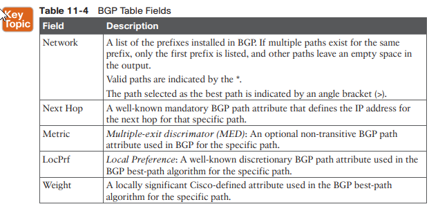 BGP path selection
