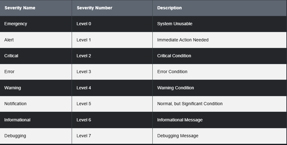 Syslog flow