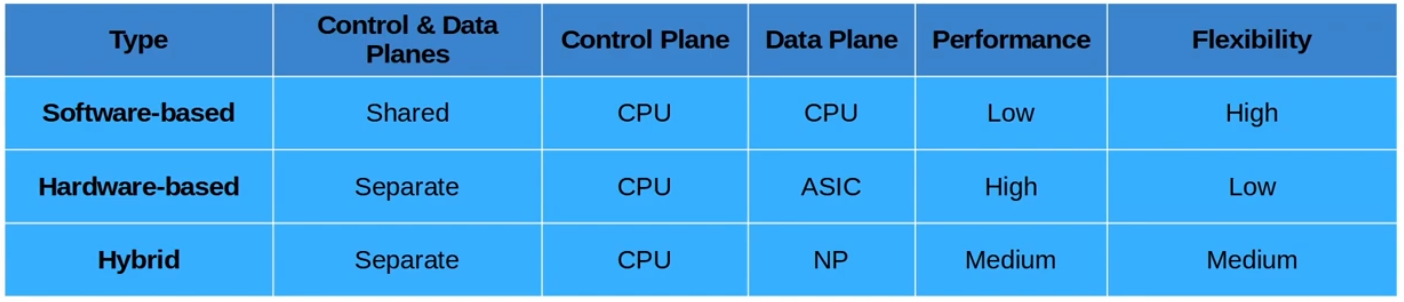 CEF data structures: RIB, FIB, adjacency