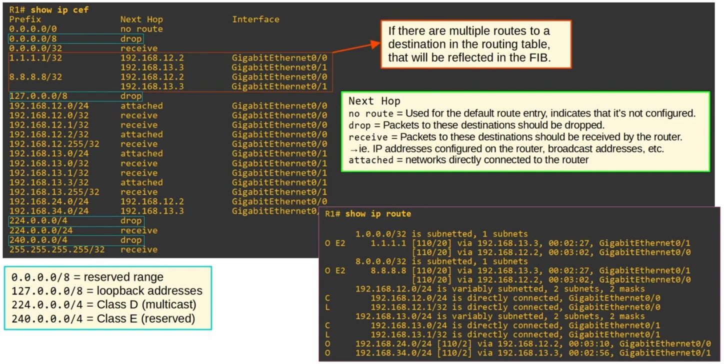 show ip cef output