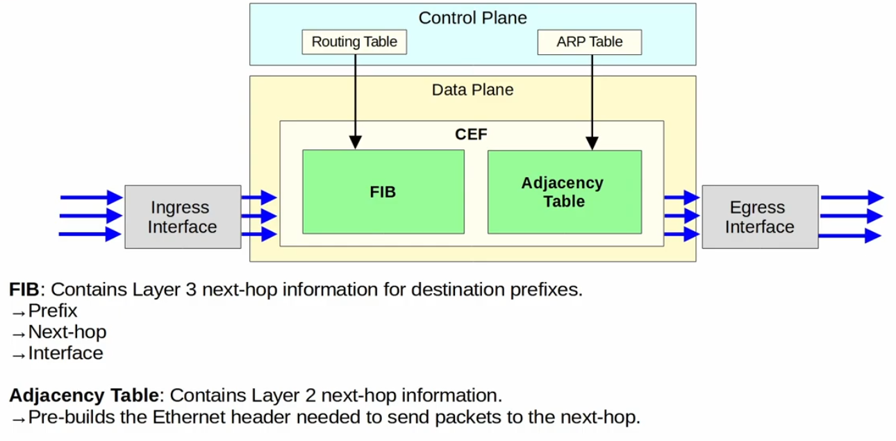 CEF per interface